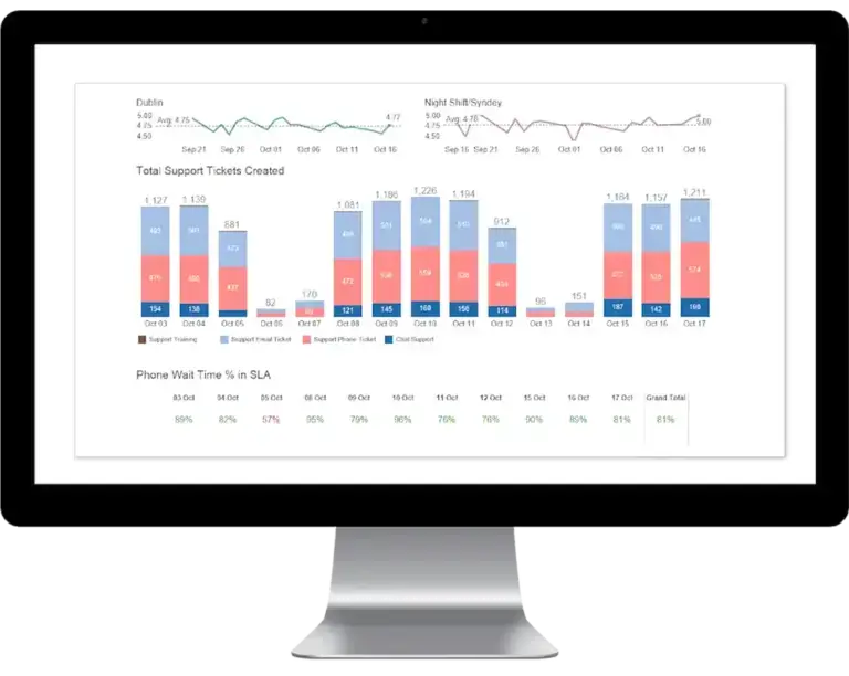 Support ticket dashboard